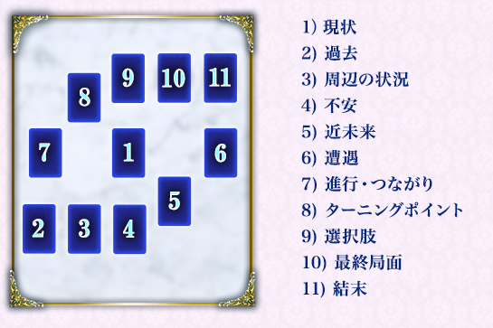 1)������2)��3)���Ϥξ�����4)�԰¡�5)��̤�衡6)������7)�ʹԡ��Ĥʤ��ꡡ8)�����˥󥰥ݥ���ȡ�9)����衡10)�ǽ����̡�11)����