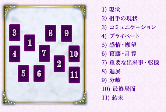 1)������2)���θ�����3)���ߥ�˥��������4)�ץ饤�١��ȡ�5)���𡦴�˾��6)��ƣ���׻���7)���פʽ������ž����8)��Ÿ��9)ʬ����10)�ǽ����̡�11)����